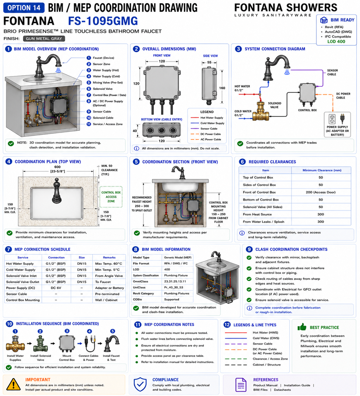 Fontana Brio PrimeSense FS-1095GMG Gun Metal Gray touchless faucet BIM and MEP coordination drawing showing faucet, basin, G1/2 supplies, mixing valve, solenoid valve, control box, power, sensor wiring, drain and service access